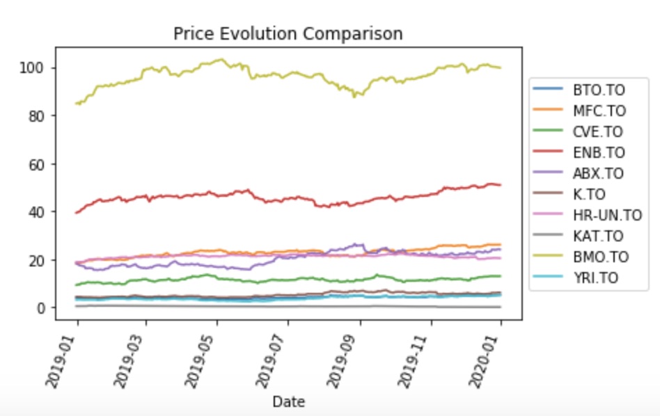 Price History Graph Example Financial Analysis